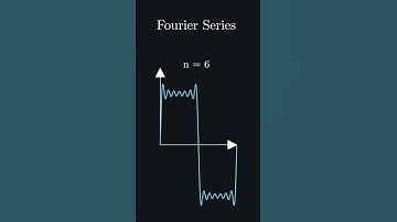 Fourier Series | Manim |
