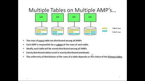 4 Primary index introduction