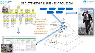 Ценность архитектуры бизнес-процессов для собственников и топ-менеджеров: как создать и поддерживать