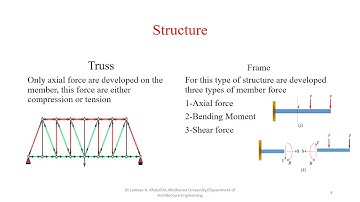 Truss vs Frame