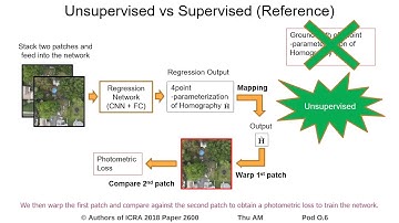 Unsupervised Deep Homography: A Fast and Robust Homography Estimation Model