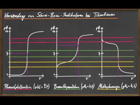 Video: Wissenschaftlicher Rückblick: Quantitative Säure-Base-Physiologie Nach Dem Stewart-Modell