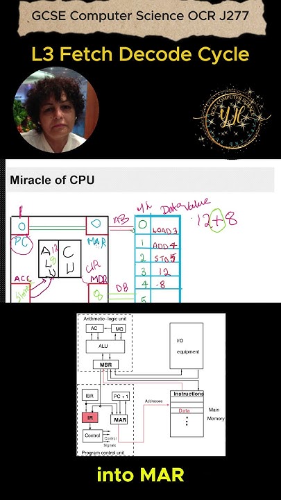 GCSE OCR J277 Computer Systems Systems Architecture, Memory, and ...