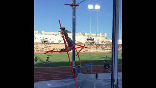 Why swinging Bubkas do very little if anything to help you invert in the pole vault