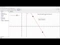 Class-103: Assessment :  Draw a line parallel to y axis at a distance of a units using GeoGebra
