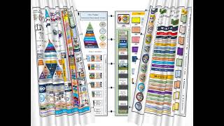 2. IMS Overview