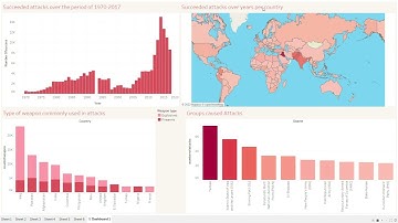 Global terrorism dashboard