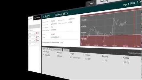 Binary Option Signal Performance On The EUR/JPY