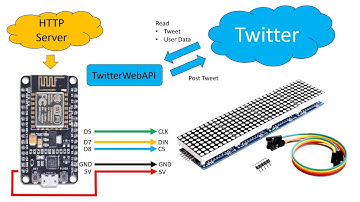 Talking to Twitter using TwitterWebAPI for ESP8266