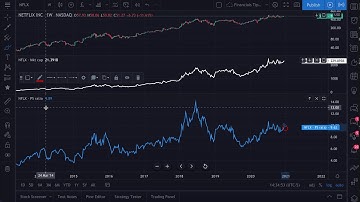 How to Chart Fundamentals on TradingView: Tutorial
