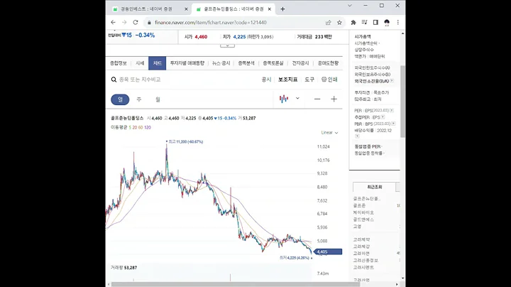 121440골프존뉴딘홀딩스 주가 전망 및 차트 분석