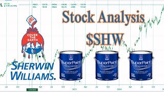 Celebrity Sherwin-Williams Stock Analysis: Is $SHW a Buy in 2025? Wealth