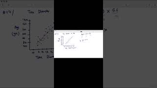 Slope of Line of Best Fit of Scatterplot- How to Find SAT-T5- P4-Q17 #scatterplot