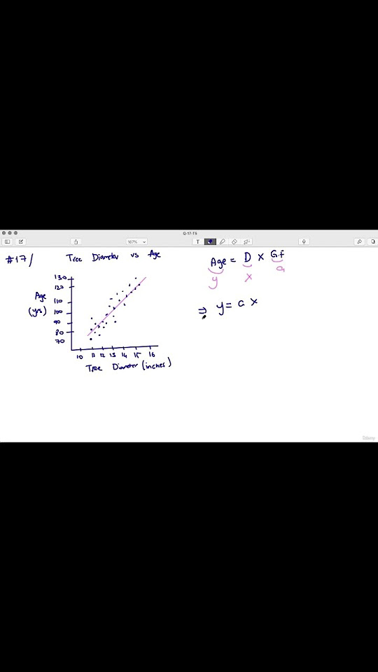 slope-of-line-of-best-fit-of-scatterplot-how-to-find-sat-t5-p4-q17