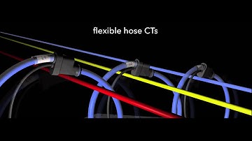 Introducing the SPC Pro2 - our best ever 3 phase data logger
