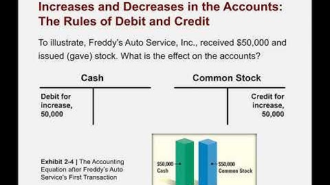 Accounting (Spring 2021) Lecture 3 - Transaction Analysis - 6