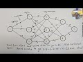 Selection of best route to reach destination having several ways to reach.
