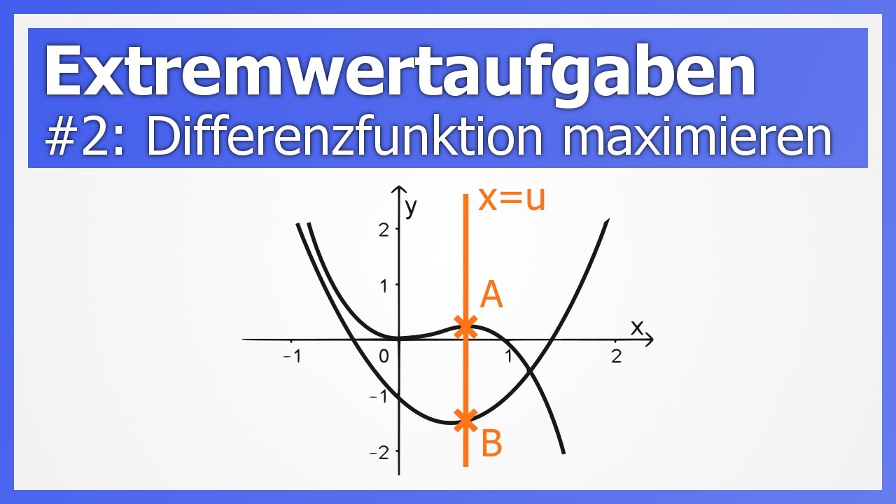 Extremwertaufgaben 2 Beispiel für yAbstand maximieren (feat