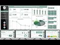 Smart Cities Project Dashboard in Excel