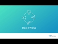 How filemaker works