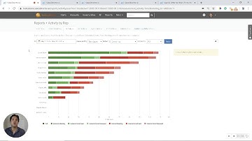 Salesforce Activity Tracking | SalesDirector.ai, Inc