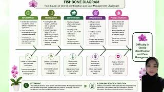 ICT500: BLOOMLENS PROJECT, WORKSHOP 2 - FISHBONE DIAGRAM