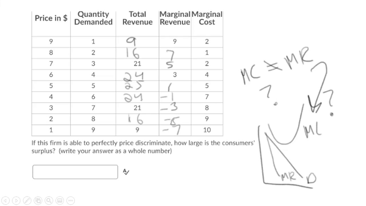 Microeconomics Questions answered