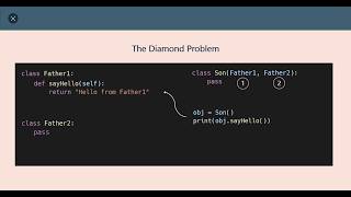 Multiple Inheritance & The Diamond Problem | كورس OOP #10
