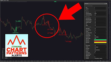 How to Use the cTrader Chart Pattern Indicator | Features and Settings
