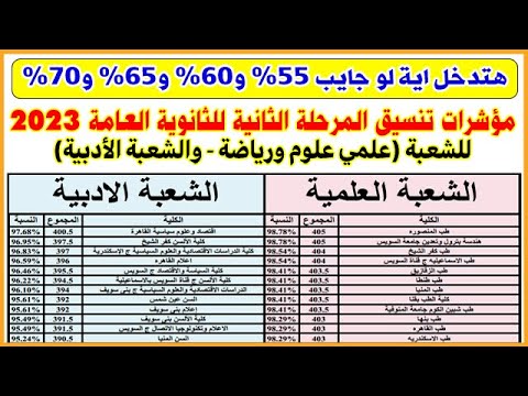 مؤشرات تنسيق المرحلة الثانية لجميع كليات علمي وأدبي للثانوية العامة 2023 | كليات 55% و60% و65% و70%