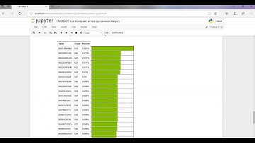 Sentiment Analysis in Machine Learning?|| how to Process and analyze the data?||Part 1
