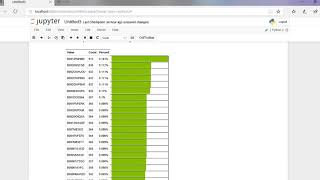 Sentiment Analysis in Machine Learning?|| how to Process and analyze the data?||Part 1