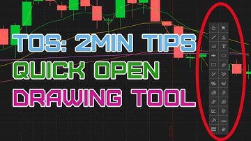 2min Tips: ThinkOrSwim Drawing Tool Fast Access