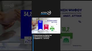 Η δημοσκόπηση της Opinion Poll στην Αττική για το Action24 - Τι ψηφίζουν οι... γειτονιές | ACTION 24