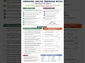 DIMENSIONAL ANALYSIS (DIMENSIONAL METHOD)FOR PRACTICE (NEET) #neet #iitjee #cbseboard #upboard #11