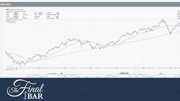 Sector Steps and Shifting Stocks With Guest Danielle Shay | David Keller, CMT | The Final Bar