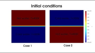 OpenFOAM Simulation: Density between Hot and Cold Water
