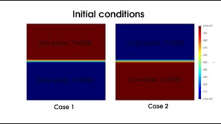 OpenFOAM Simulation: Density between Hot and Cold Water