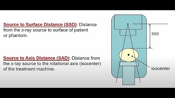 Dose Ratio and MU Calculation Lectures - Part II