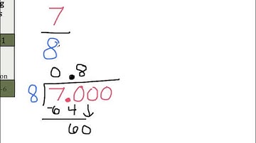 Terminating and Repeating Decimals