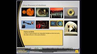 Lesson112-1 Pulleys and Mechanical Systems Wealth