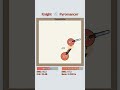 Knight VS Pyromancer