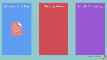 128  Version Control Using Git and the Command Line