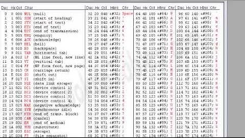 Linguagem Assembly | Hello World Assembly Modo Real