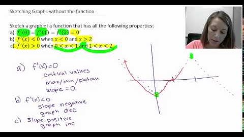 3: Sketching Graphs Given Derivative Details
