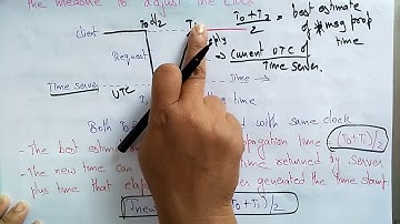Physical Clock algorithm in Distributed system | Christian