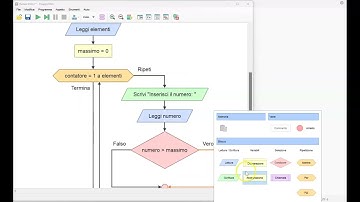 Flowgorithm - Massimo di N elementi