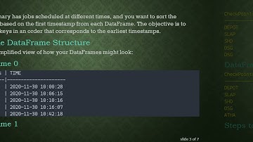Sorting a Dictionary of DataFrames by Timestamp Values in Python