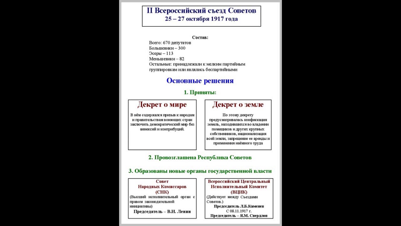 Реферат: IV Всероссийский съезд Советов