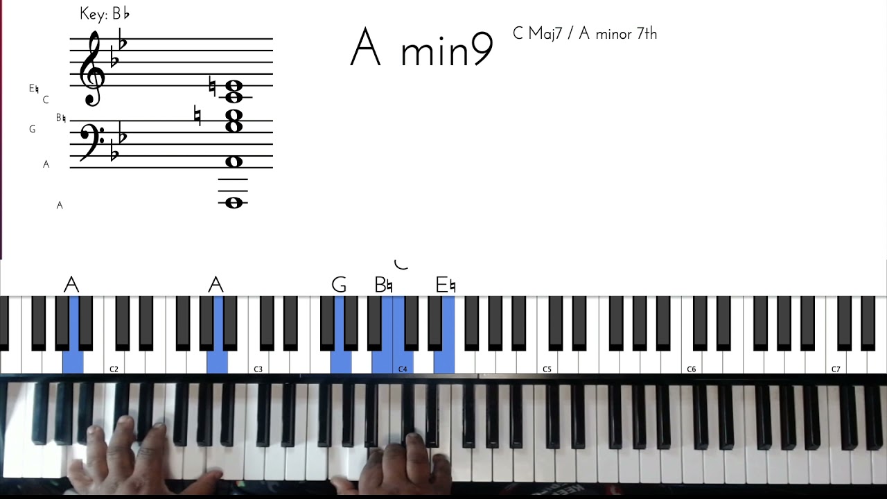 How To Play Blackskin Mile By CeeLo Green Piano tutorial